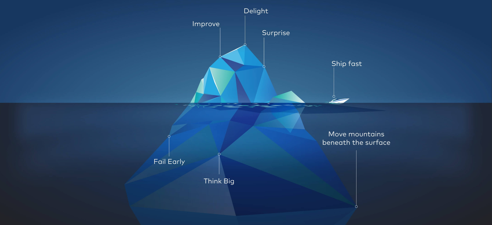 Design Formula Image